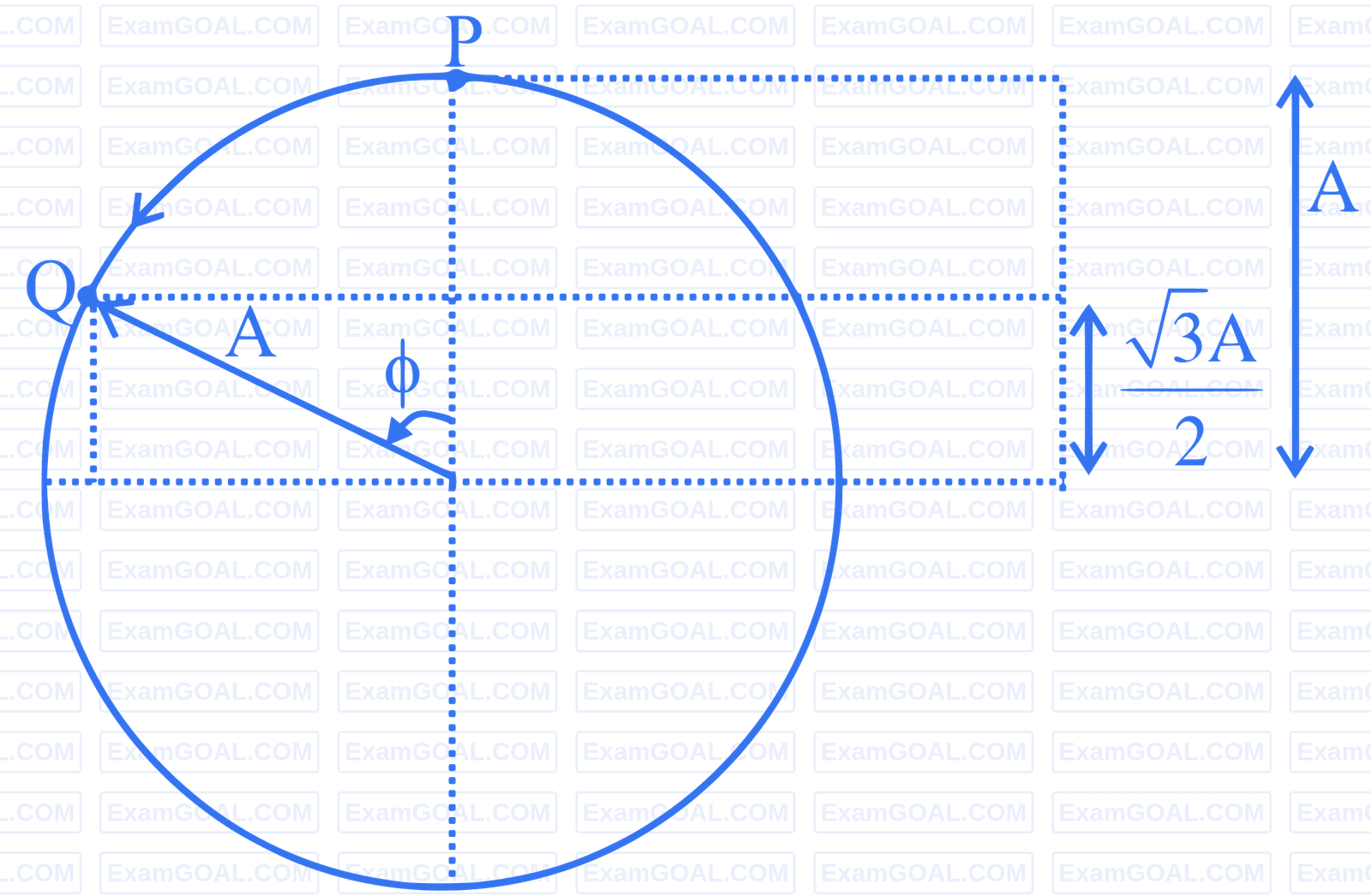 JEE Main 2024 (Online) 29th January Evening Shift Physics - Simple Harmonic Motion Question 26 English Explanation