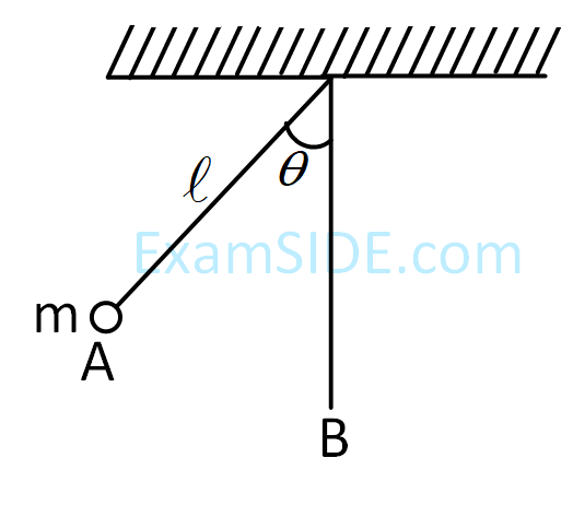 JEE Main 2019 (Online) 11th January Evening Slot Physics - Simple Harmonic Motion Question 122 English Explanation