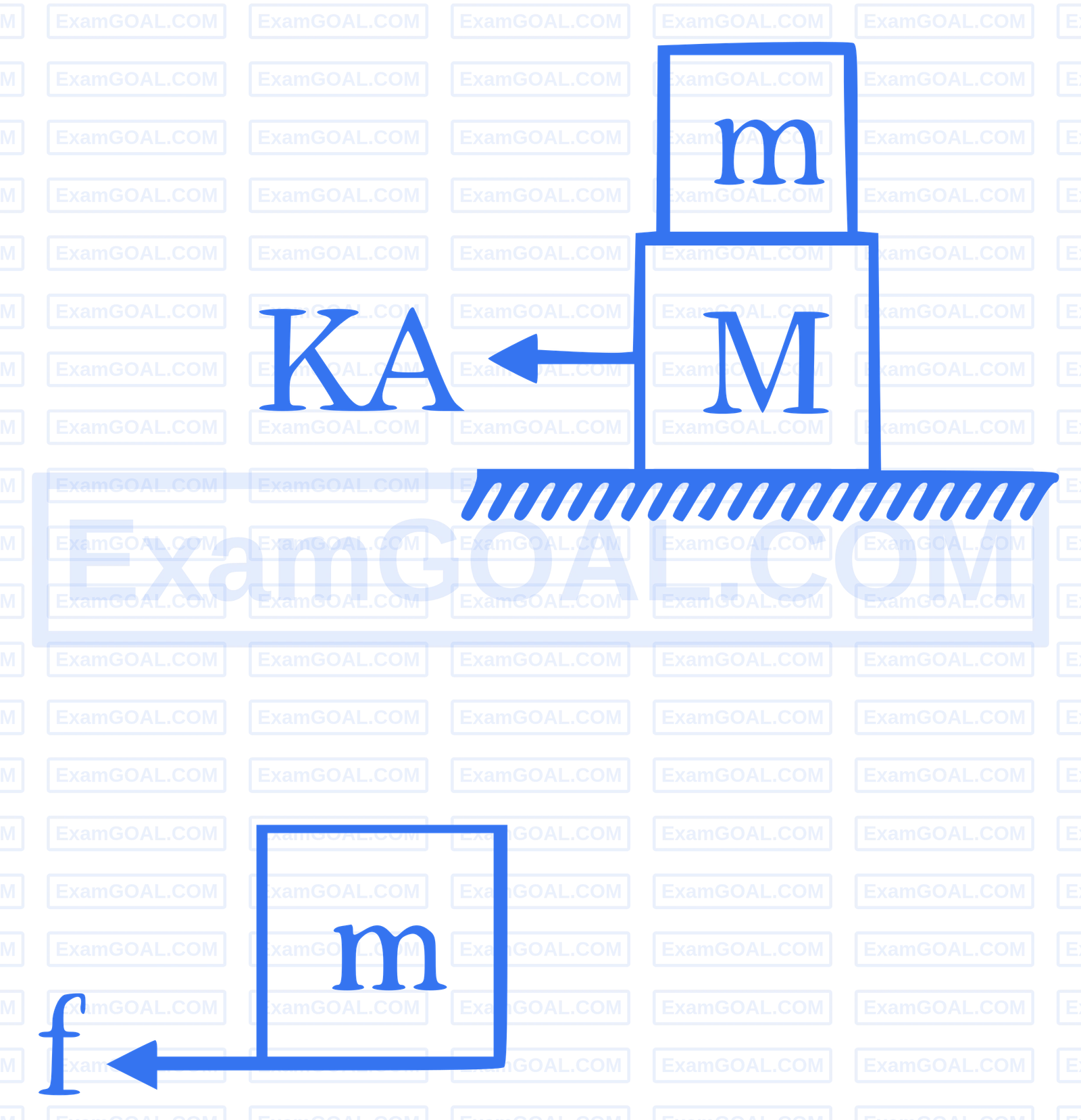 JEE Main 2025 (Online) 3rd April Morning Shift Physics - Simple Harmonic Motion Question 9 English Explanation
