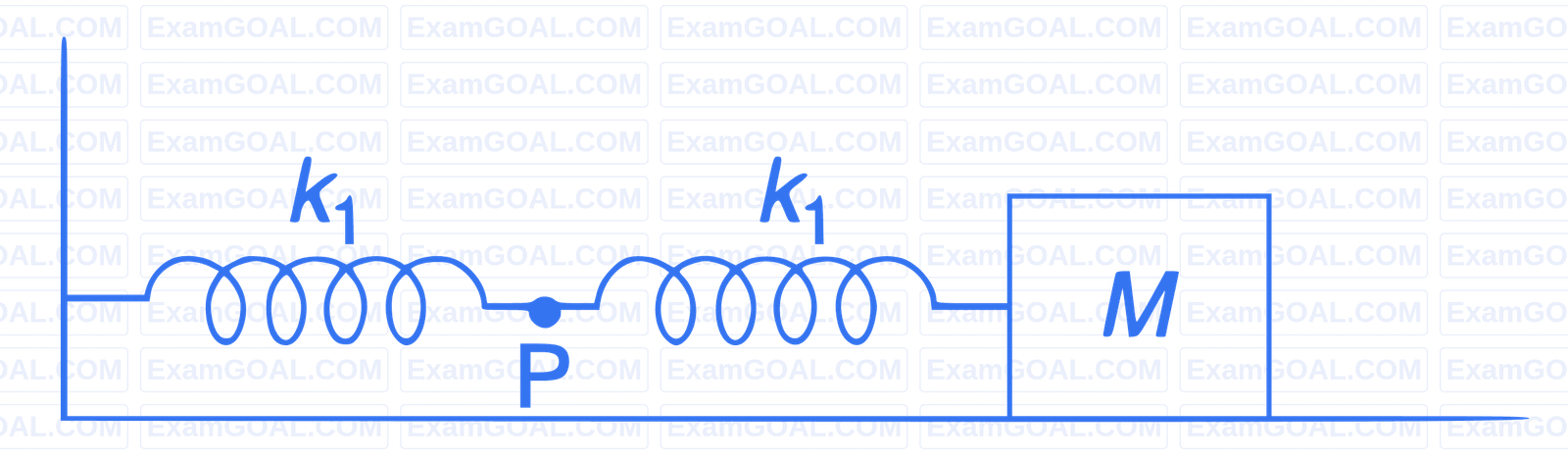 IIT-JEE 2009 Paper 2 Offline Physics - Simple Harmonic Motion Question 9 English