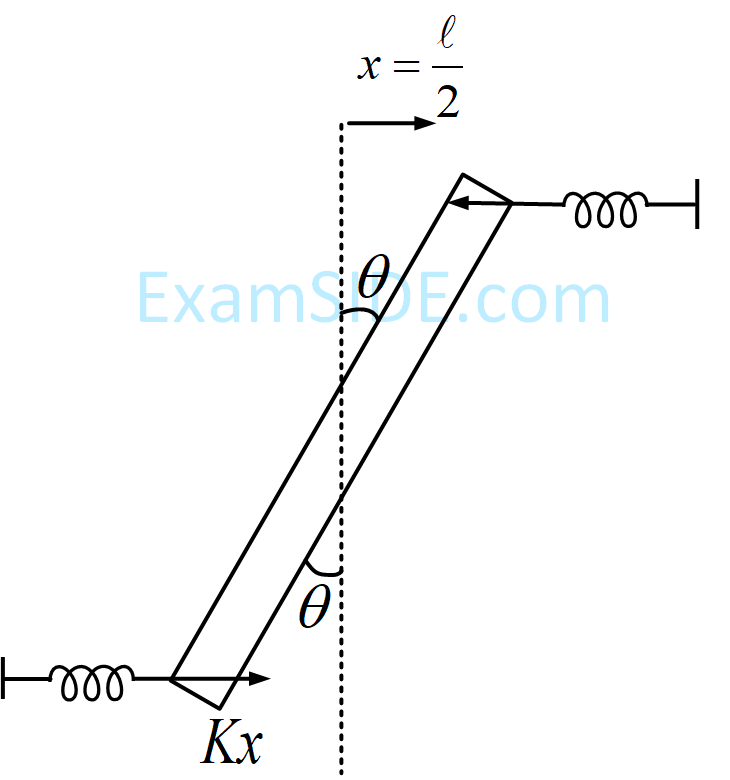 JEE Main 2019 (Online) 12th January Morning Slot Physics - Simple Harmonic Motion Question 120 English Explanation
