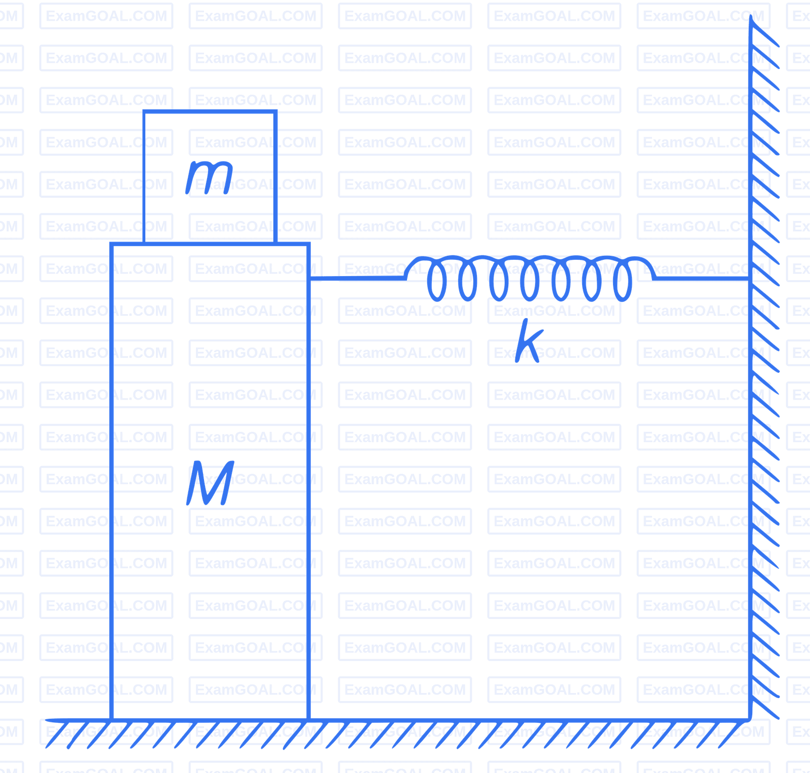 JEE Main 2021 (Online) 24th February Morning Shift Physics - Simple Harmonic Motion Question 111 English