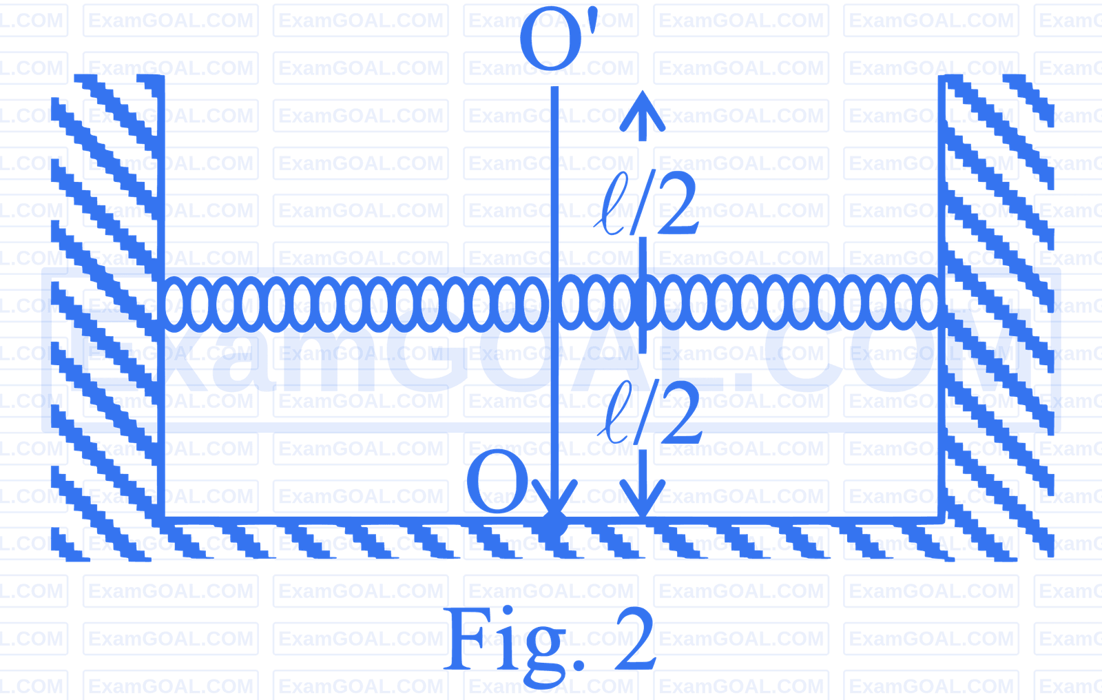 JEE Advanced 2025 Paper 2 Online Physics - Simple Harmonic Motion Question 3 English Explanation 2