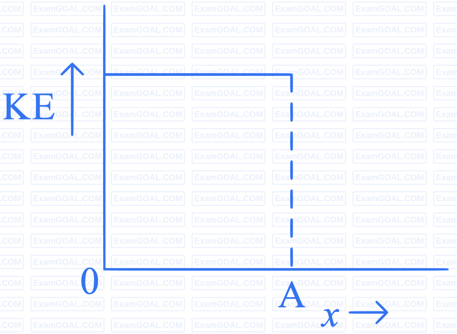 JEE Main 2023 (Online) 11th April Morning Shift Physics - Simple Harmonic Motion Question 39 English Option 2