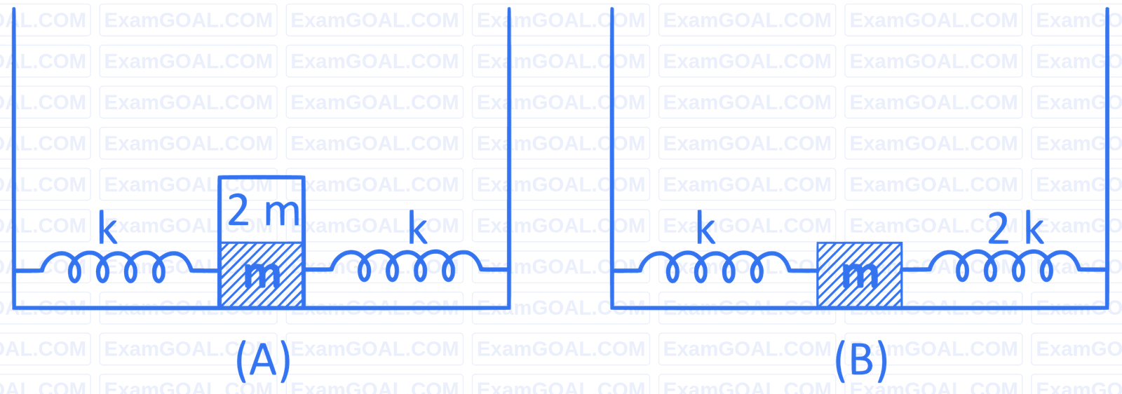 JEE Main 2022 (Online) 25th July Morning Shift Physics - Simple Harmonic Motion Question 64 English