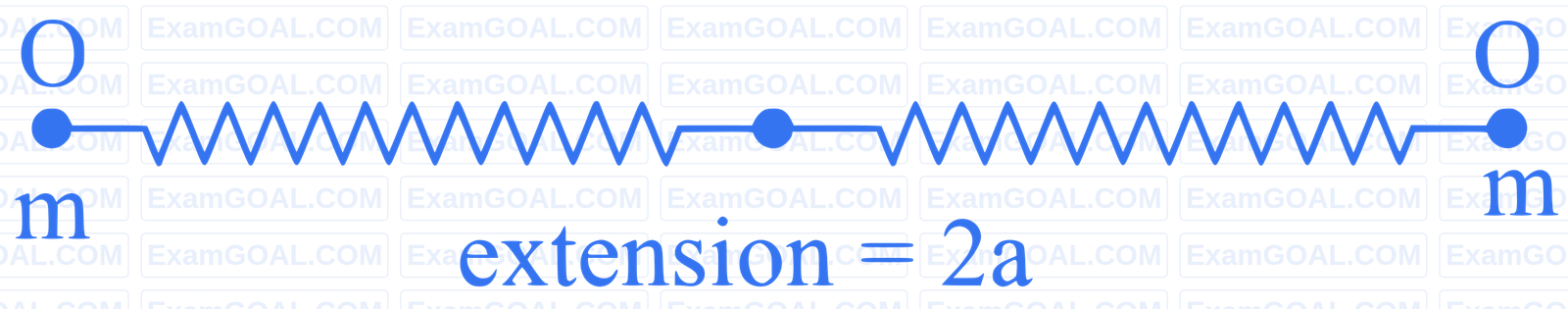 JEE Advanced 2024 Paper 2 Online Physics - Simple Harmonic Motion Question 4 English Explanation 1