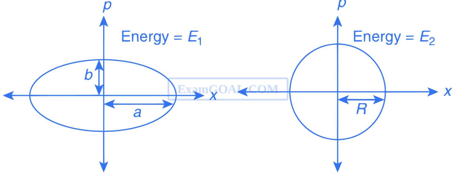 JEE Advanced 2015 Paper 1 Offline Physics - Simple Harmonic Motion Question 21 English