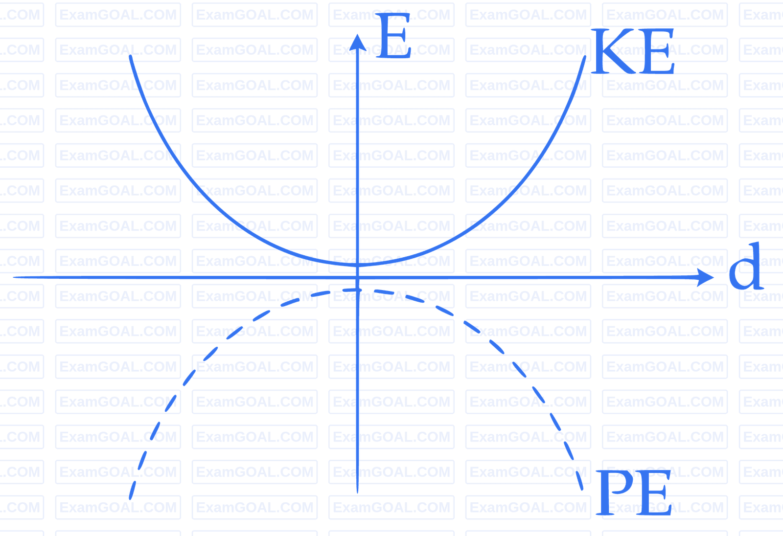 JEE Main 2015 (Offline) Physics - Simple Harmonic Motion Question 141 English Option 1