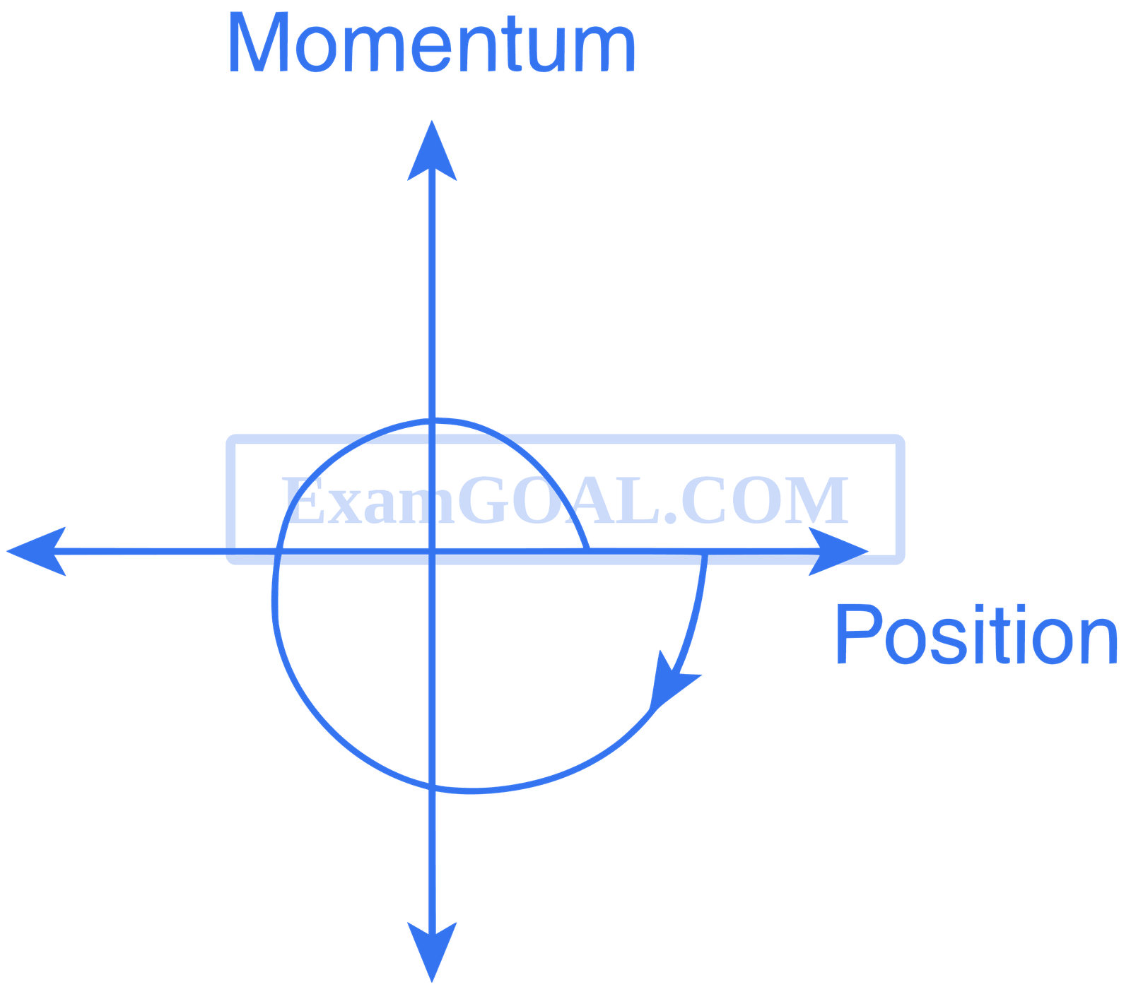 IIT-JEE 2011 Paper 1 Offline Physics - Simple Harmonic Motion Question 18 English Option 2