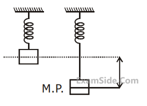 JEE Main 2020 (Online) 6th September Evening Slot Physics - Simple Harmonic Motion Question 112 English Explanation