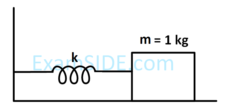 JEE Main 2017 (Online) 8th April Morning Slot Physics - Simple Harmonic Motion Question 134 English Explanation 1