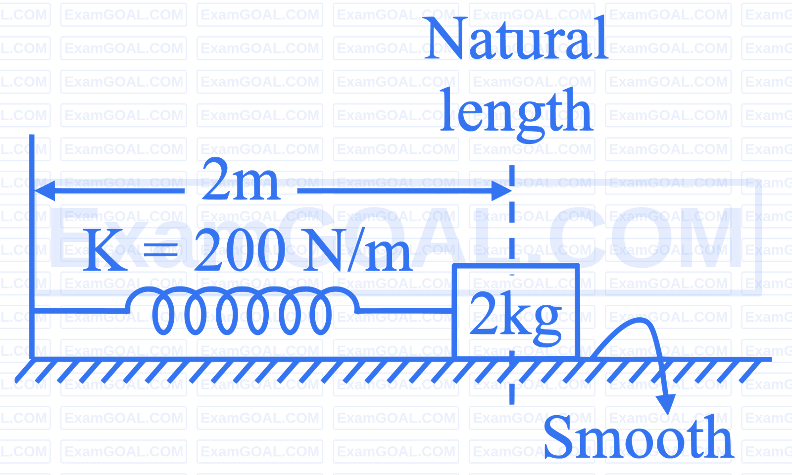 JEE Main 2025 (Online) 8th April Evening Shift Physics - Simple Harmonic Motion Question 11 English Explanation