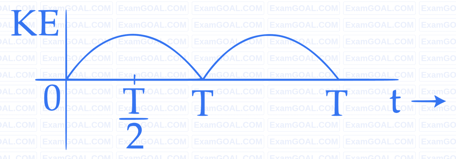 JEE Main 2017 (Offline) Physics - Simple Harmonic Motion Question 138 English Option 2