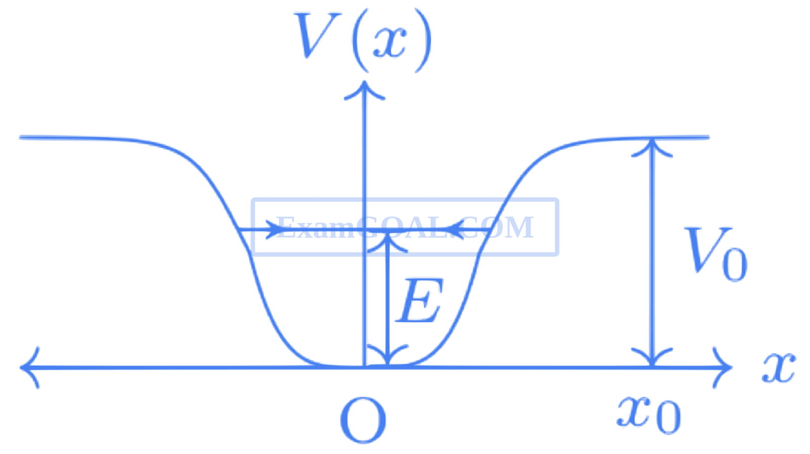 IIT-JEE 2010 Paper 1 Offline Physics - Simple Harmonic Motion Question 16 English Explanation