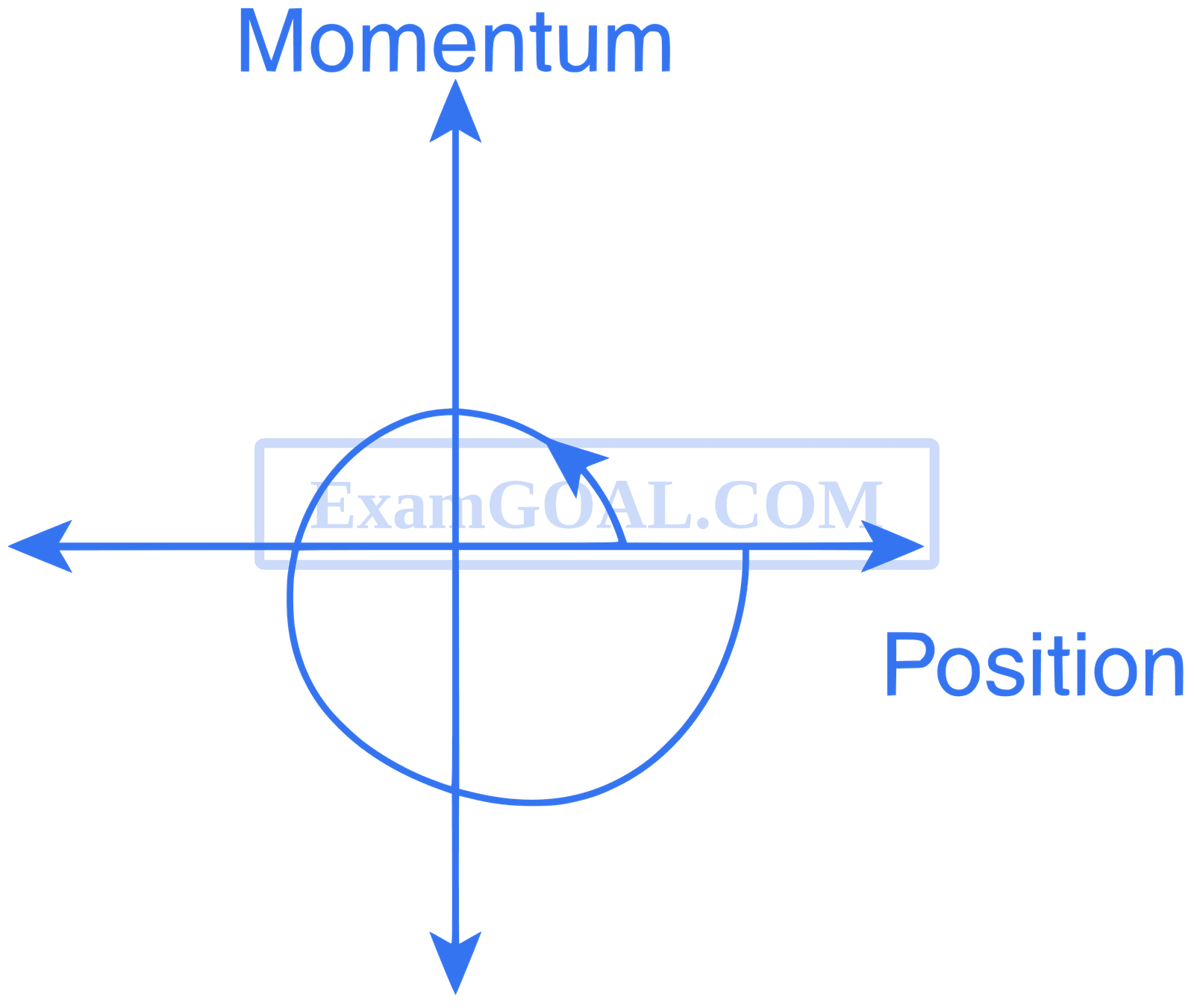IIT-JEE 2011 Paper 1 Offline Physics - Simple Harmonic Motion Question 18 English Option 4