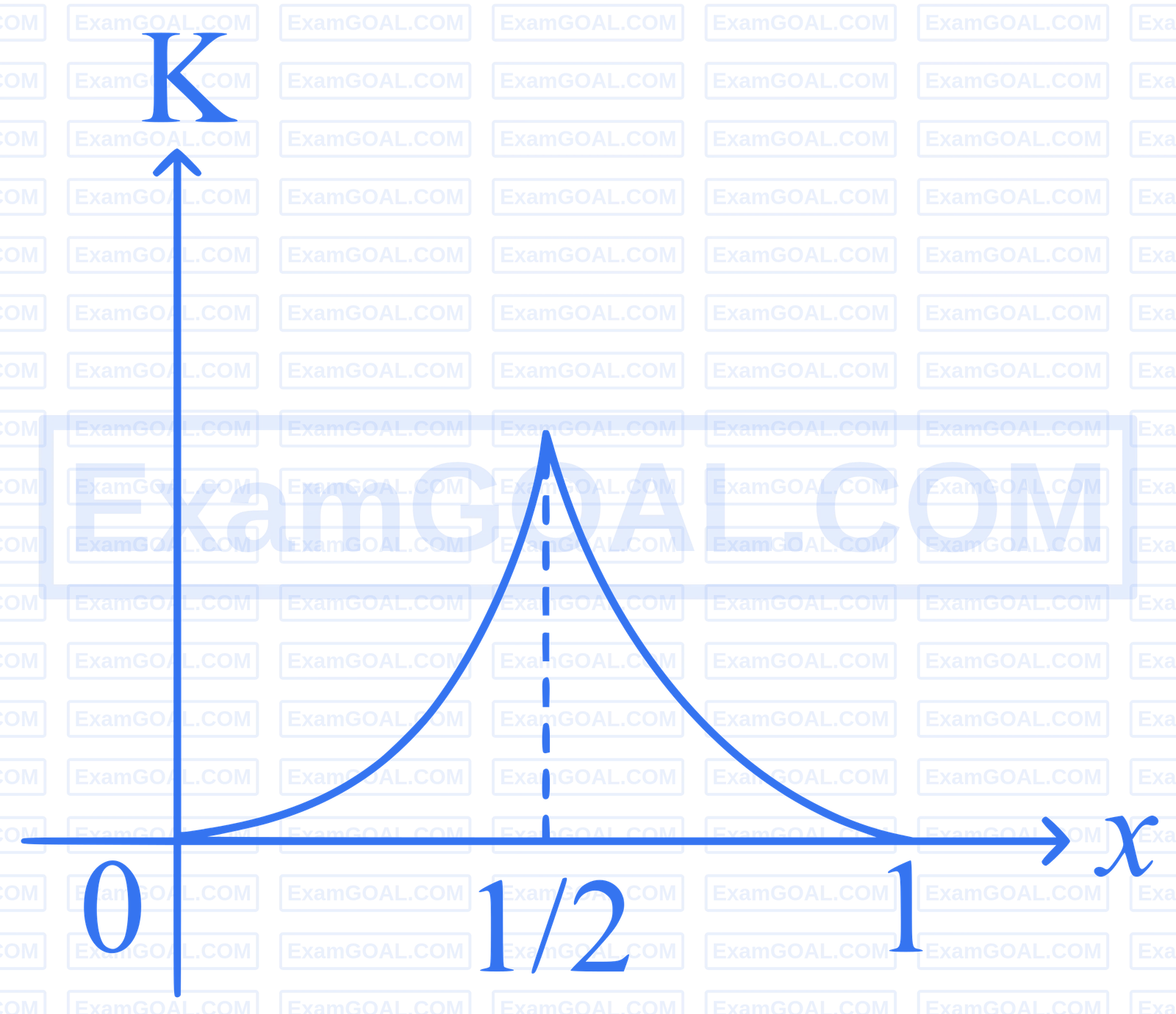 JEE Main 2025 (Online) 24th January Evening Shift Physics - Simple Harmonic Motion Question 12 English Option 3