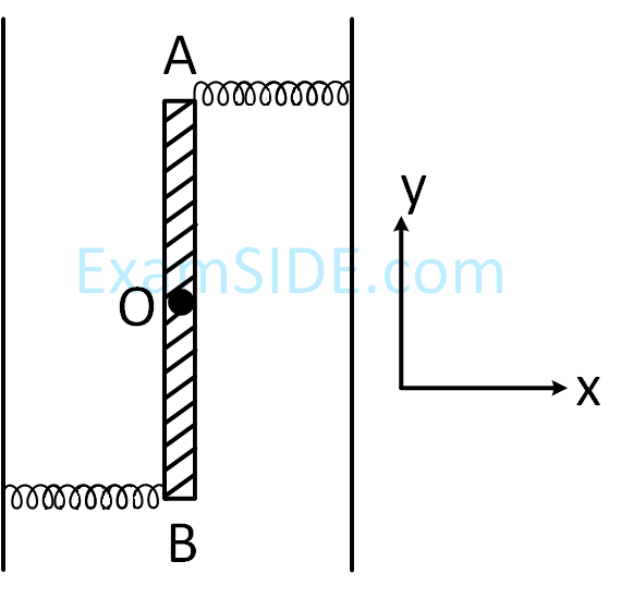 JEE Main 2019 (Online) 12th January Morning Slot Physics - Simple Harmonic Motion Question 120 English