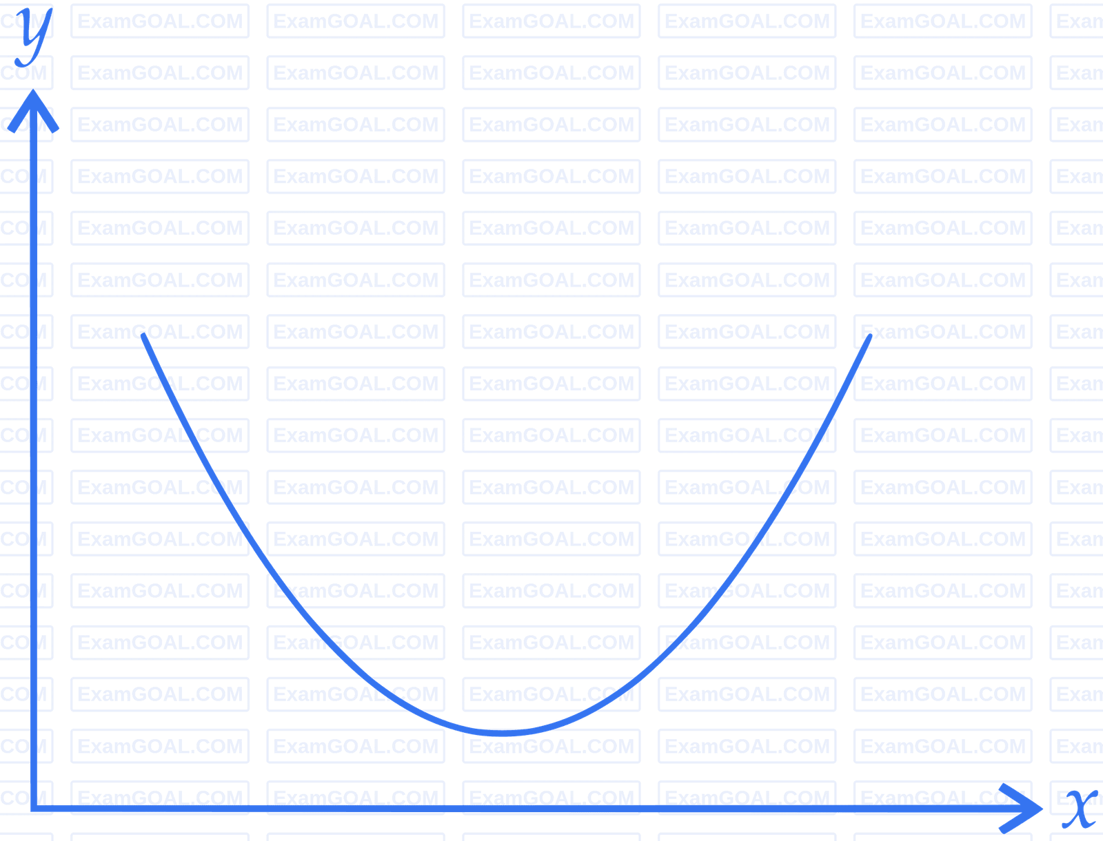 IIT-JEE 2008 Paper 2 Offline Physics - Simple Harmonic Motion Question 7 English Explanation 2