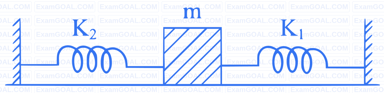 JEE Main 2023 (Online) 6th April Morning Shift Physics - Simple Harmonic Motion Question 35 English