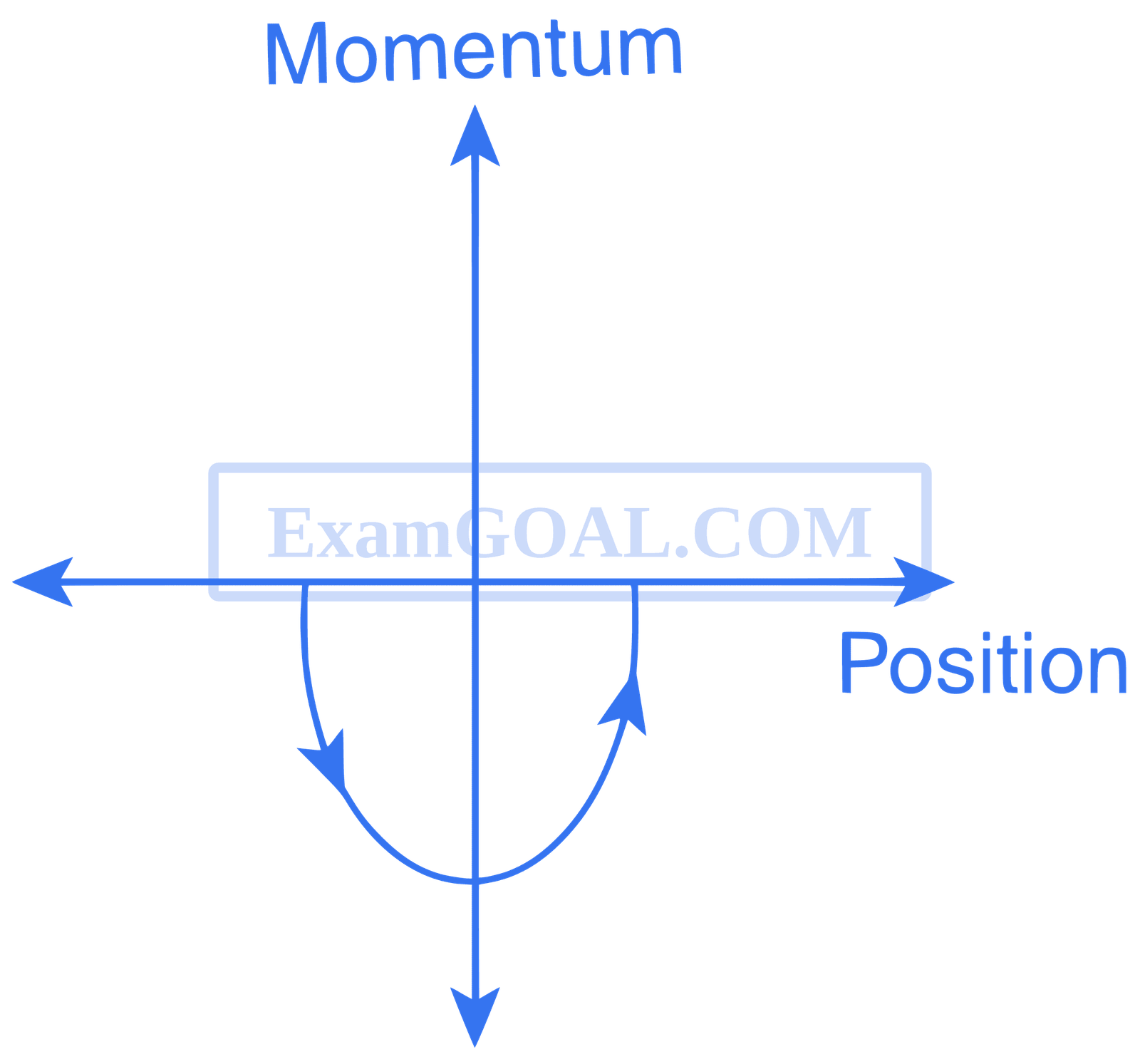 IIT-JEE 2011 Paper 1 Offline Physics - Simple Harmonic Motion Question 19 English Option 2