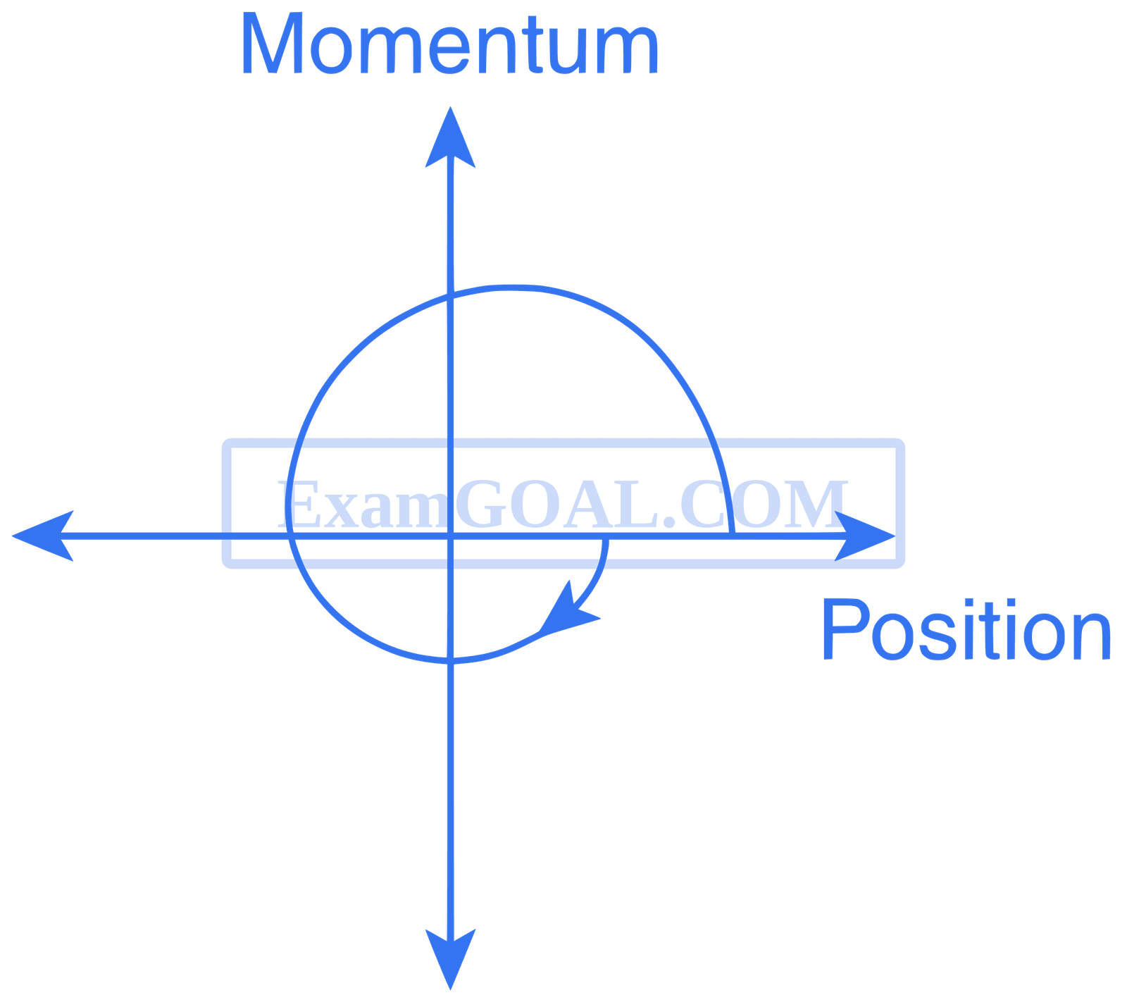 IIT-JEE 2011 Paper 1 Offline Physics - Simple Harmonic Motion Question 18 English Option 3