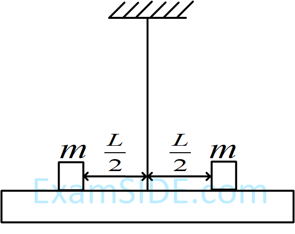 JEE Main 2019 (Online) 9th January Evening Slot Physics - Simple Harmonic Motion Question 128 English Explanation 2