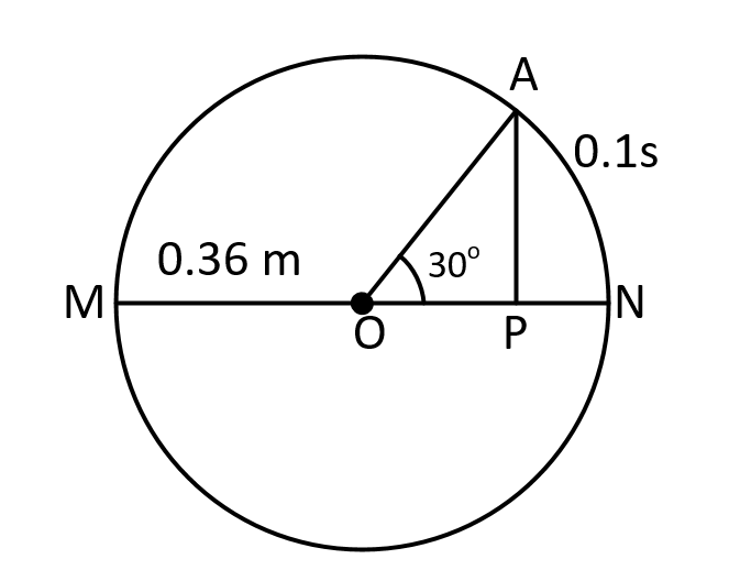 JEE Main 2021 (Online) 25th February Evening Shift Physics - Simple Harmonic Motion Question 105 English Explanation