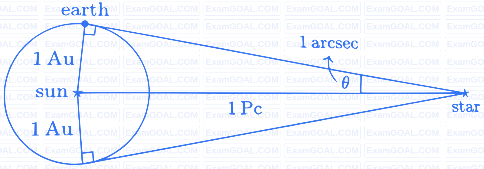 JEE Main 2023 (Online) 11th April Morning Shift Physics - Units & Measurements Question 96 English Explanation
