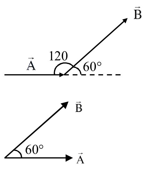 JEE Main 2021 (Online) 26th August Evening Shift Physics - Vector Algebra Question 22 English Explanation