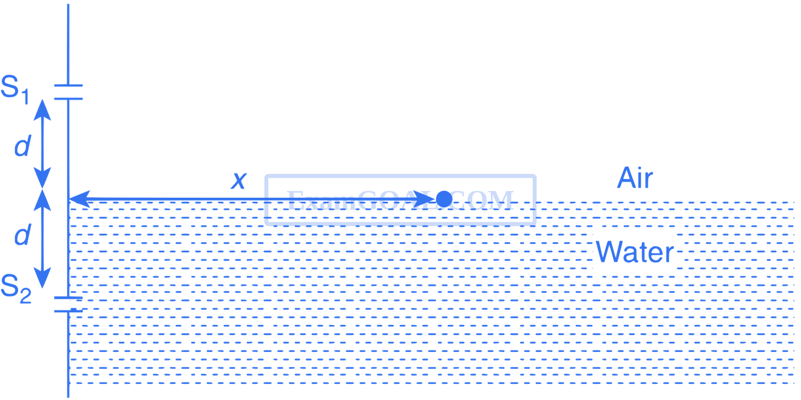 JEE Advanced 2015 Paper 1 Offline Physics - Wave Optics Question 15 English