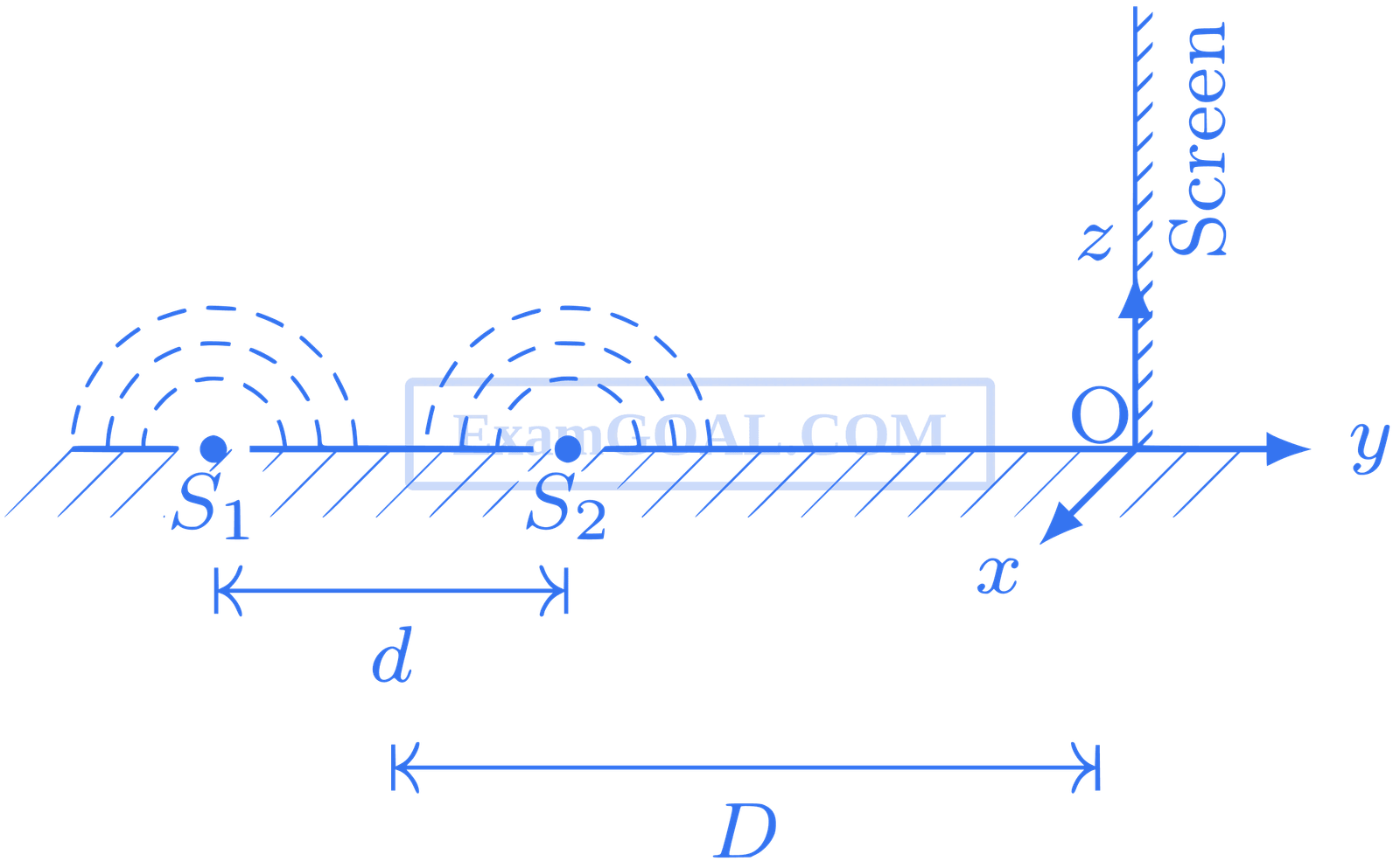 JEE Advanced 2016 Paper 2 Offline Physics - Wave Optics Question 16 English