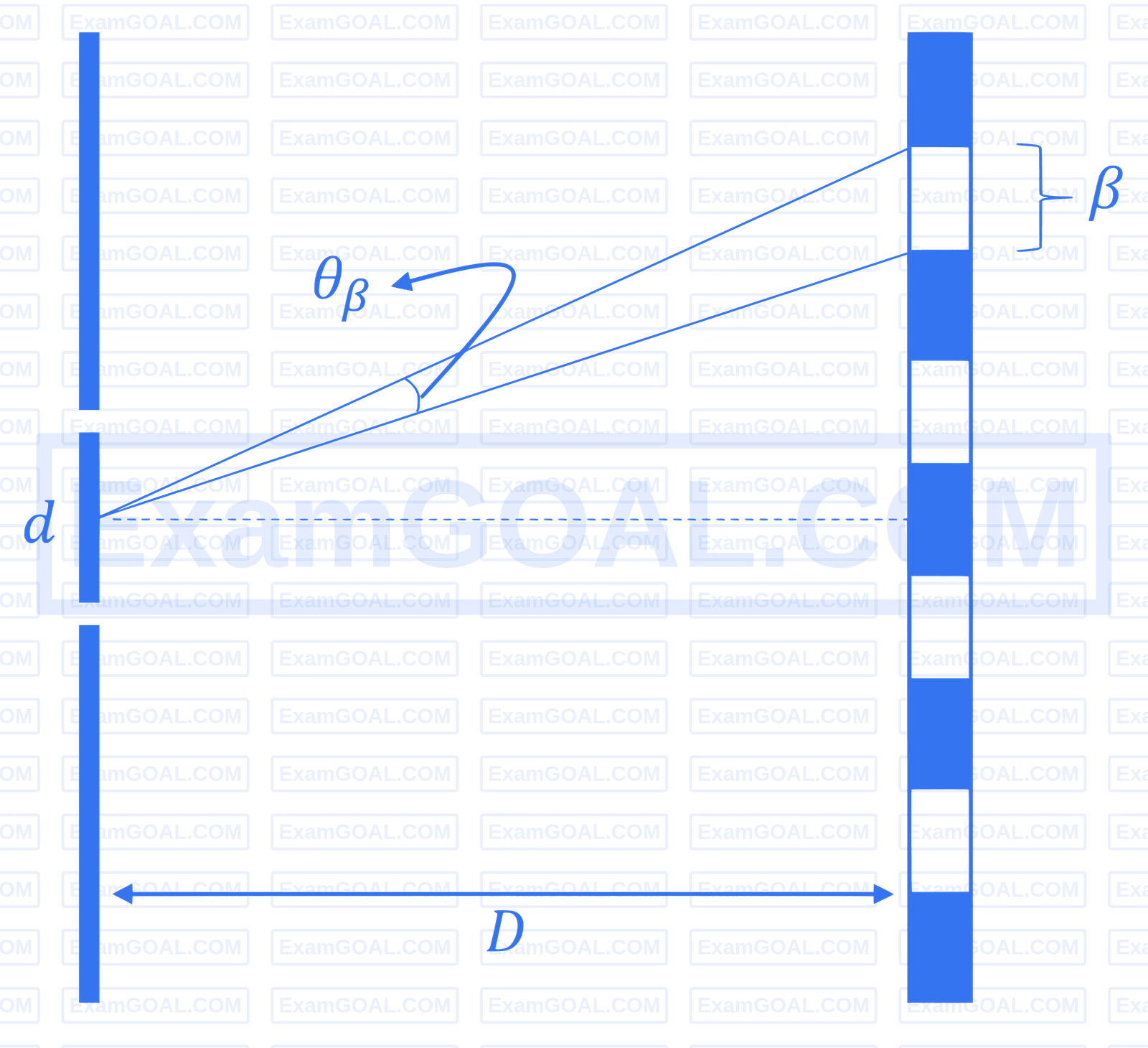 JEE Main 2026 (Online) 21st January Evening Shift Physics - Wave Optics Question 10 English Explanation