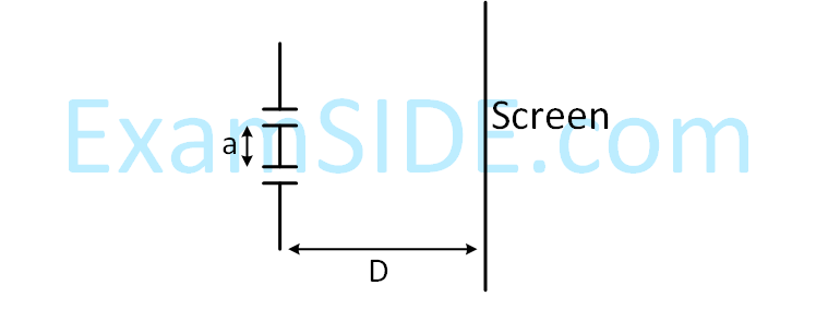 JEE Main 2019 (Online) 9th April Morning Slot Physics - Wave Optics Question 127 English