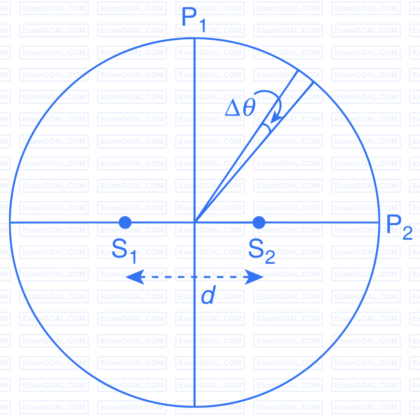 JEE Advanced 2017 Paper 2 Offline Physics - Wave Optics Question 19 English