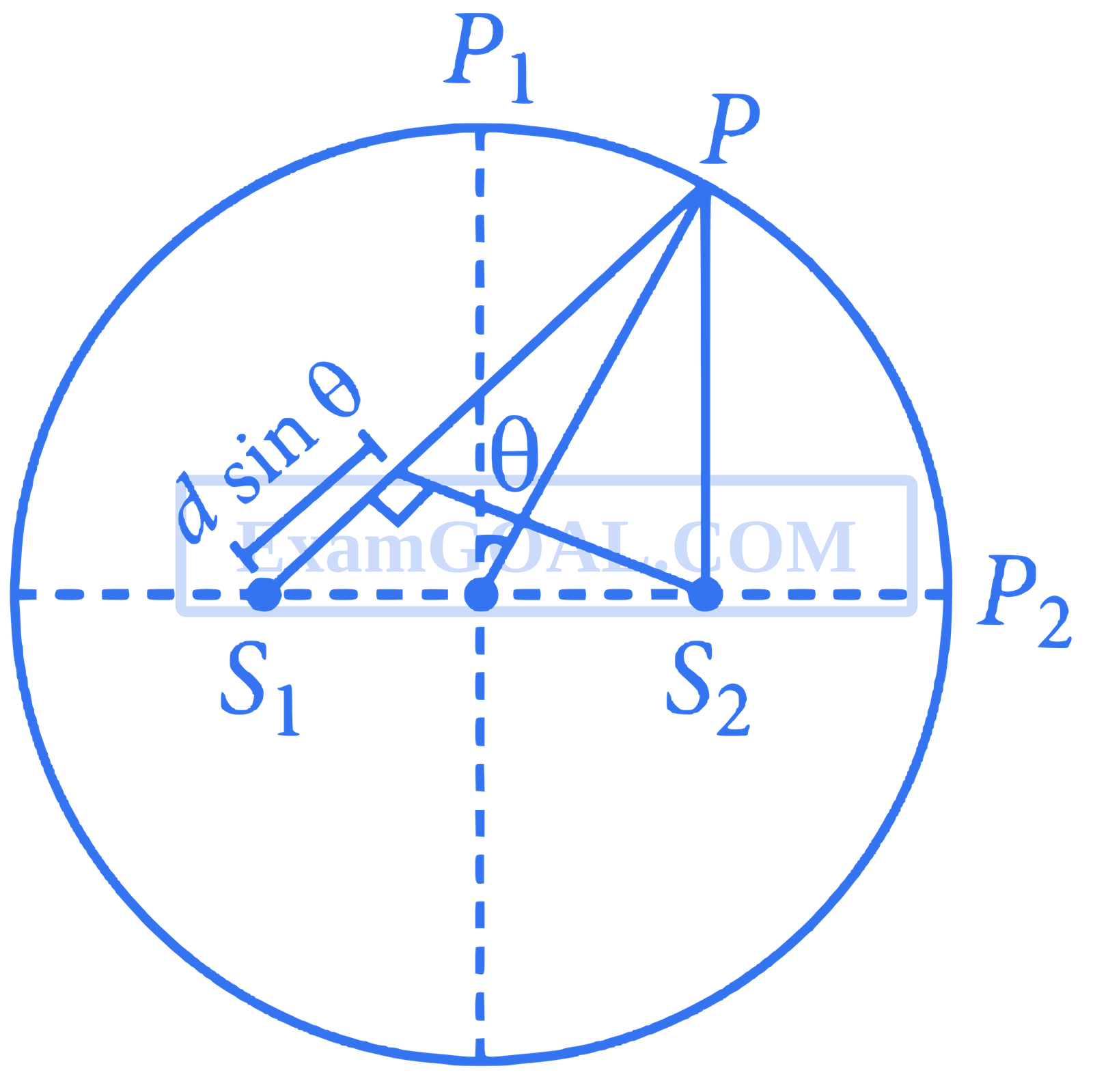 JEE Advanced 2017 Paper 2 Offline Physics - Wave Optics Question 19 English Explanation