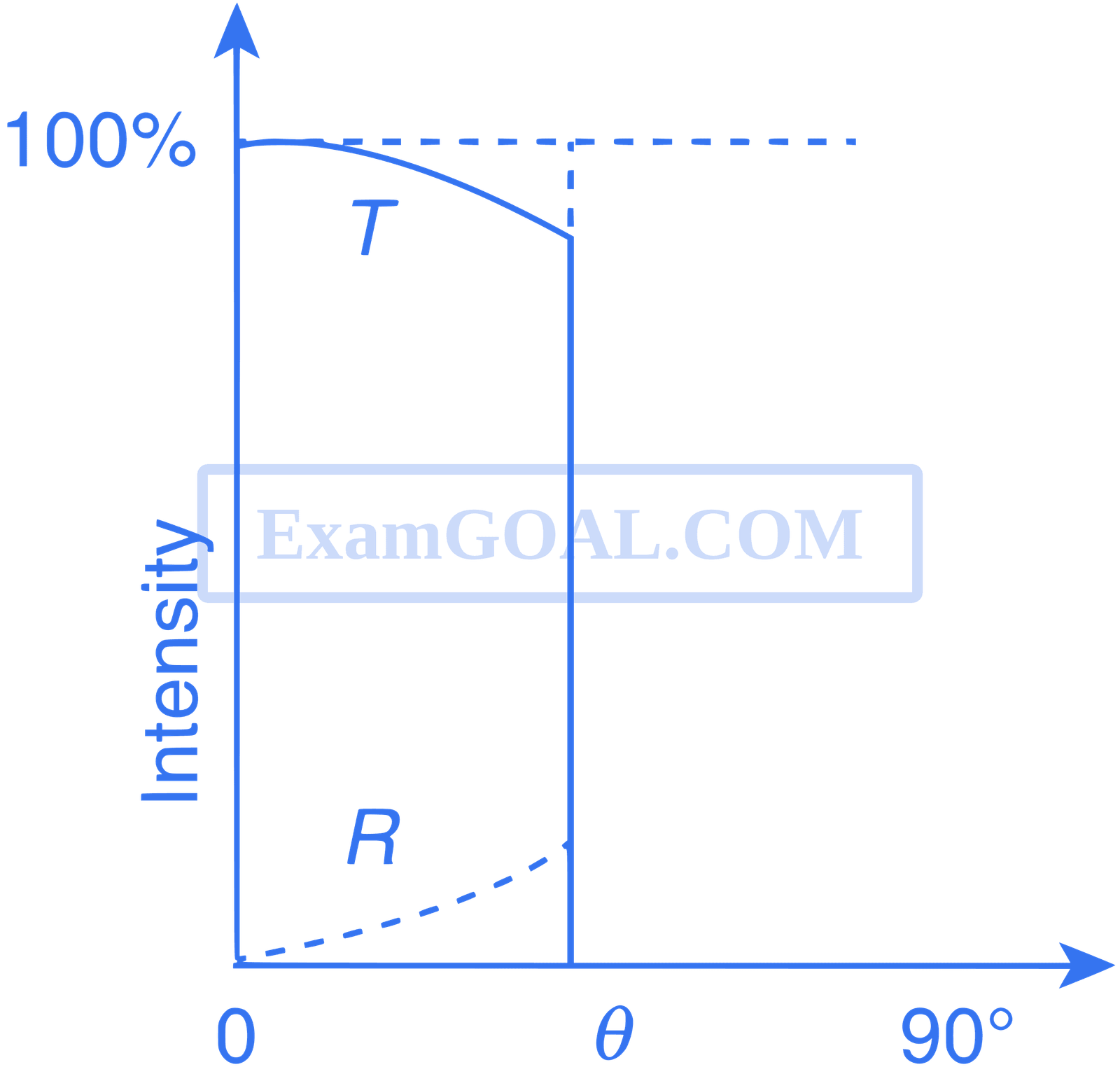 IIT-JEE 2011 Paper 2 Offline Physics - Wave Optics Question 11 English Option 2