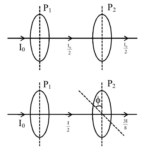JEE Main 2021 (Online) 26th August Evening Shift Physics - Wave Optics Question 93 English Explanation