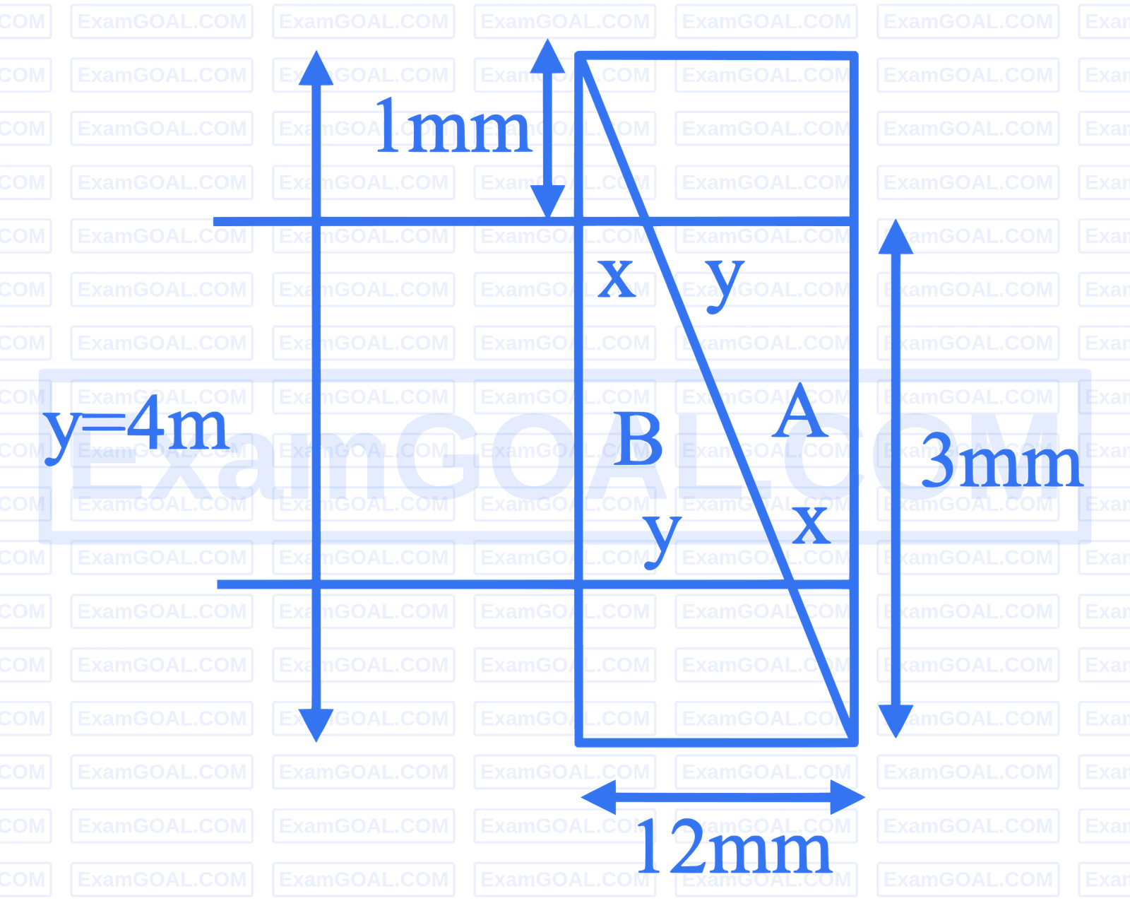 JEE Advanced 2025 Paper 2 Online Physics - Wave Optics Question 3 English Explanation