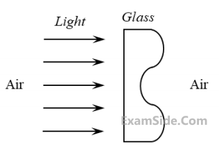 JEE Advanced 2020 Paper 1 Offline Physics - Wave Optics Question 18 English