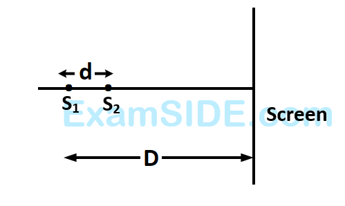 JEE Main 2013 (Offline) Physics - Wave Optics Question 149 English