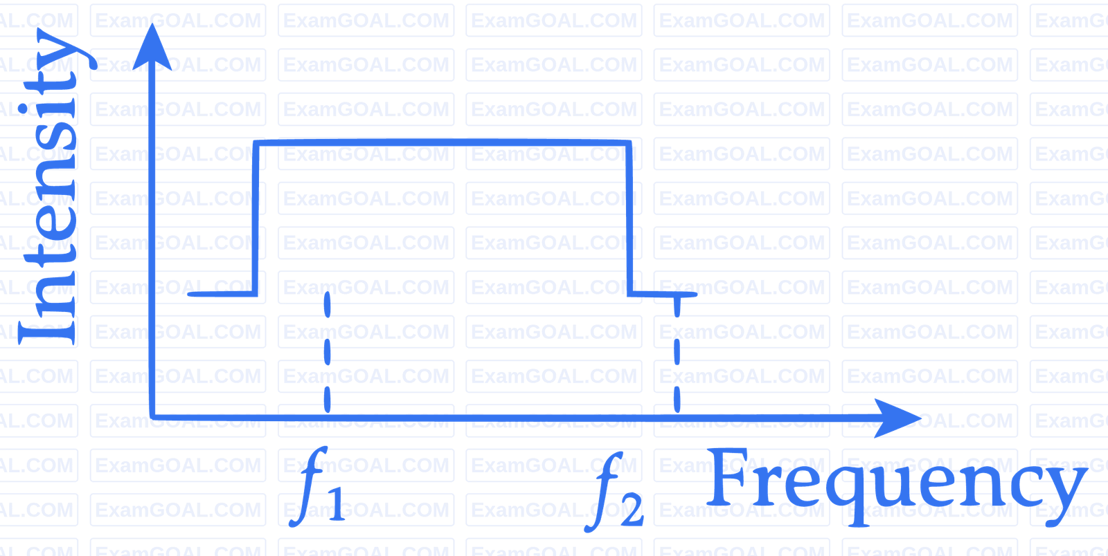 IIT-JEE 2007 Paper 2 Offline Physics - Waves Question 13 English Option 2