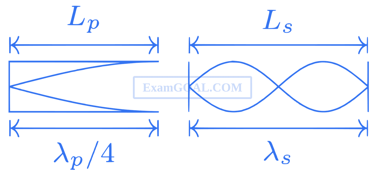 IIT-JEE 2010 Paper 2 Offline Physics - Waves Question 42 English Explanation