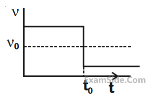 JEE Main 2020 (Online) 6th September Morning Slot Physics - Waves Question 82 English Option 1