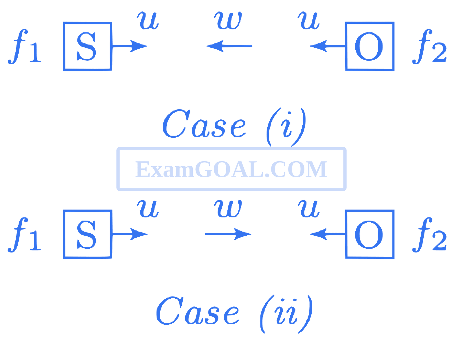 JEE Advanced 2013 Paper 2 Offline Physics - Waves Question 26 English Explanation