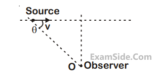 JEE Main 2020 (Online) 6th September Morning Slot Physics - Waves Question 82 English Explanation