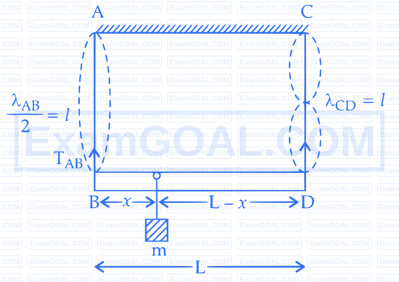 IIT-JEE 2006 Physics - Waves Question 1 English Explanation