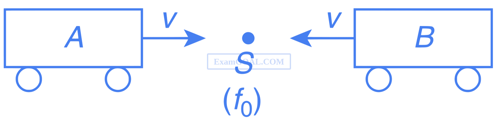 IIT-JEE 2010 Paper 1 Offline Physics - Waves Question 23 English Explanation