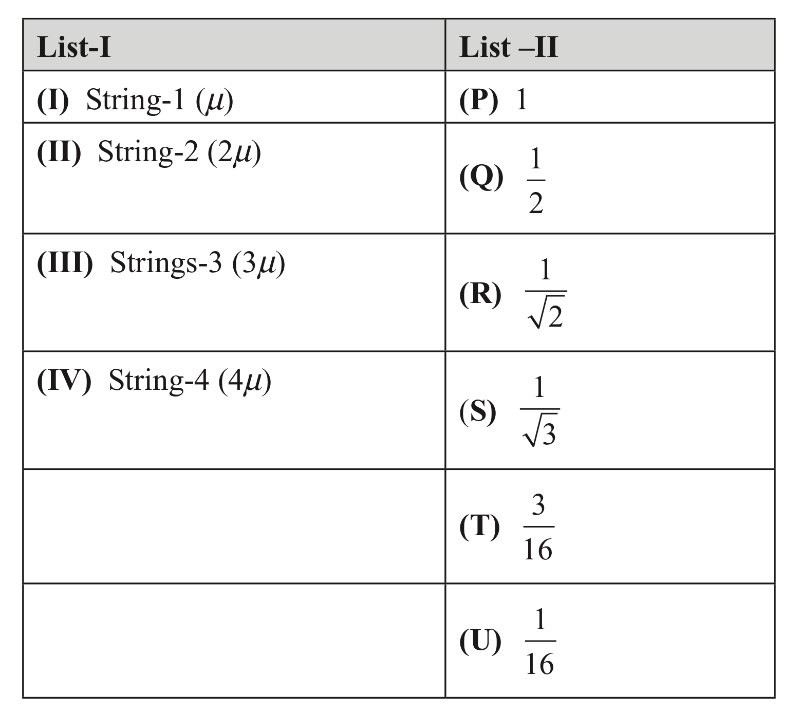 JEE Advanced 2019 Paper 2 Offline Physics - Waves Question 33 English