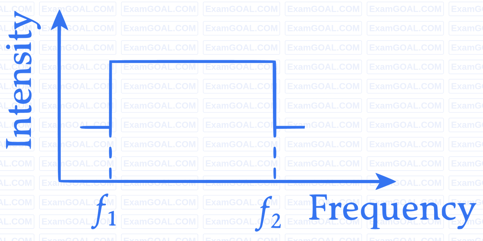 IIT-JEE 2007 Paper 2 Offline Physics - Waves Question 13 English Option 1