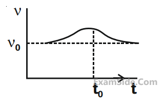 JEE Main 2020 (Online) 6th September Morning Slot Physics - Waves Question 82 English Option 3